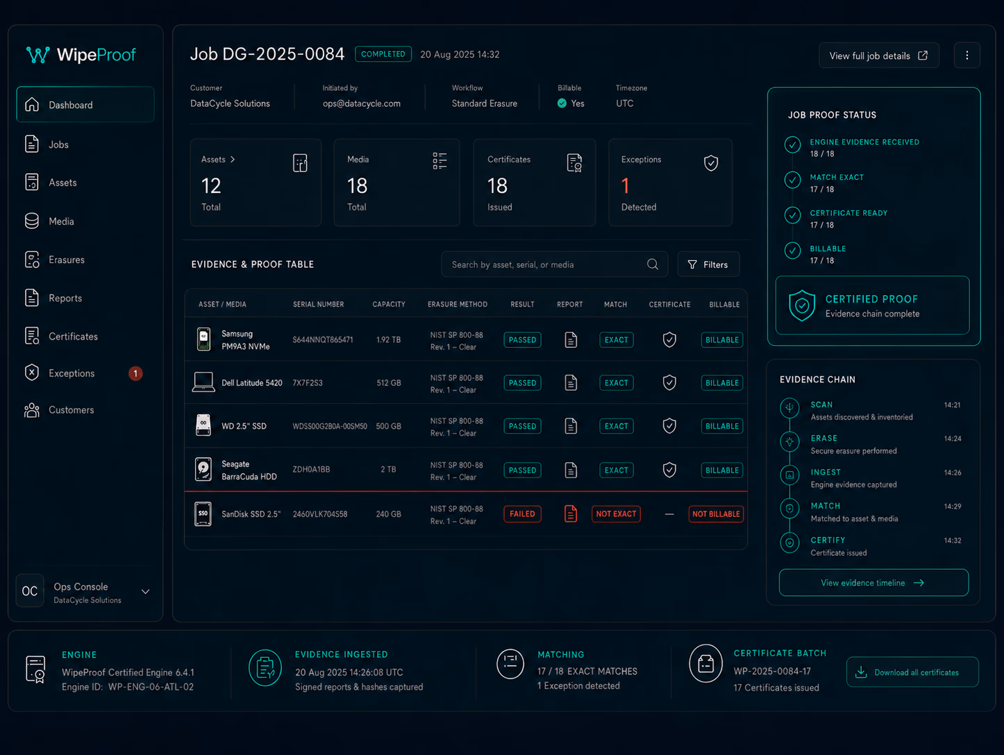 WipeProof operations console showing job, evidence, media and proof status